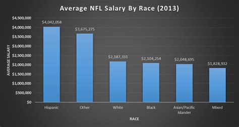 mindestgehalt nfl|What is the minimum salary in the NFL in 2024